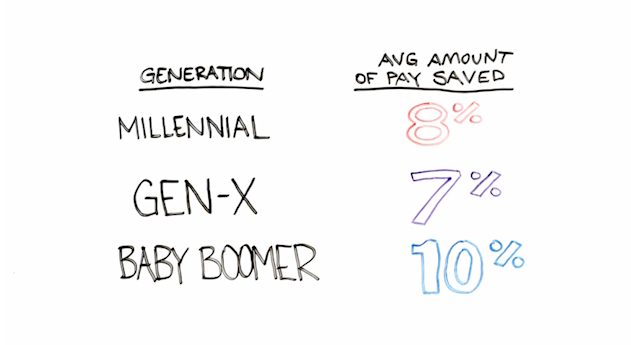 The Power of Compounding